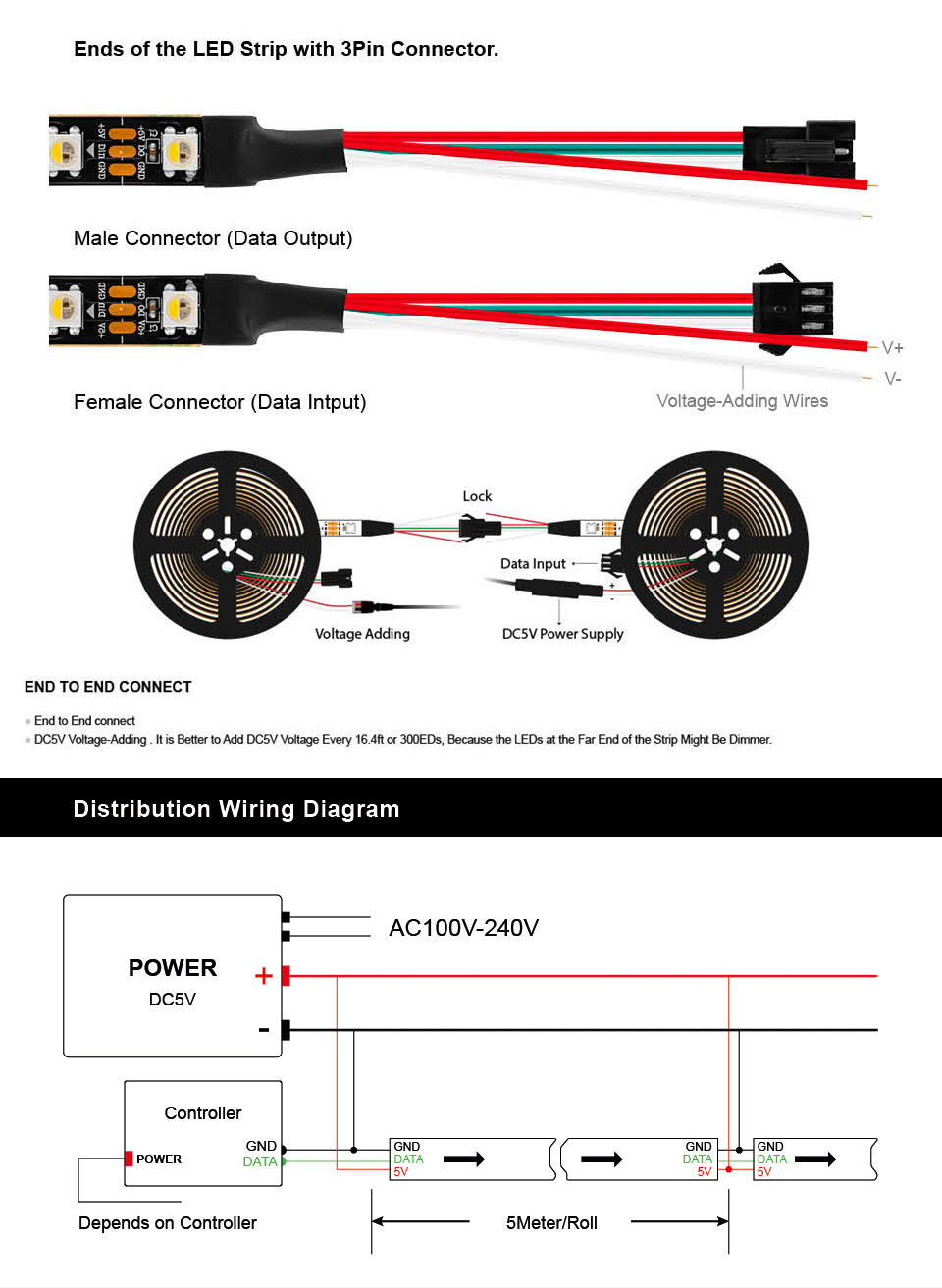 SK6812 RGBW 60LEDS/M DC12V 10MM-Wide Digital Intelligent Addressable LED  Strip Lights - 5m/16.4ft per roll [SK6812-RGBW-60W10-12V] - $39.98 