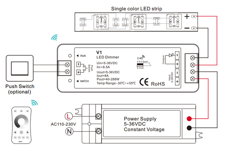 DC24V 80LEDs/m 160LM/W Constant Current Efficiency LED Strip