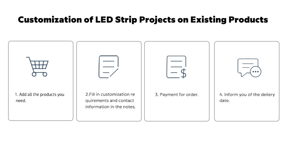 LED strip customization process