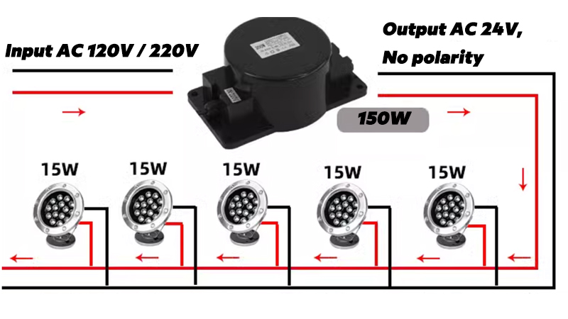 Power Calculating