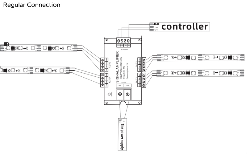 Regular Connection