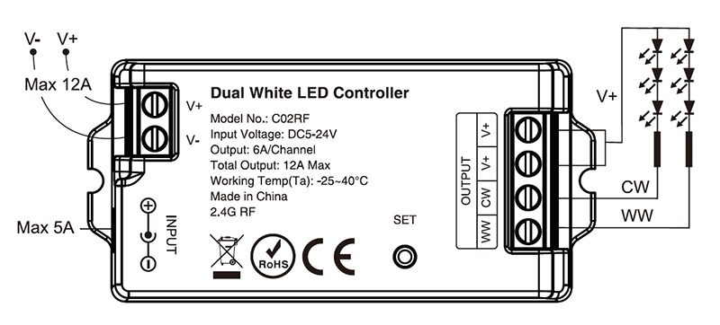 C02RF RF 5to 24VDC LED Strip Tunable White LED Controller Diagram