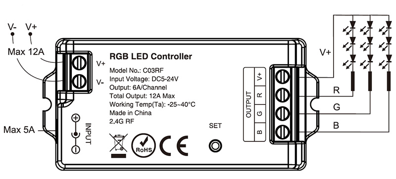 C03RF 5 to 24VDC Dimmable LED RGB Strip RF Controller Diagram