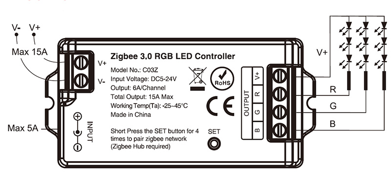 C03Z RGB LED Strip Dimmer Zigbee RGB LED Controller Diagram