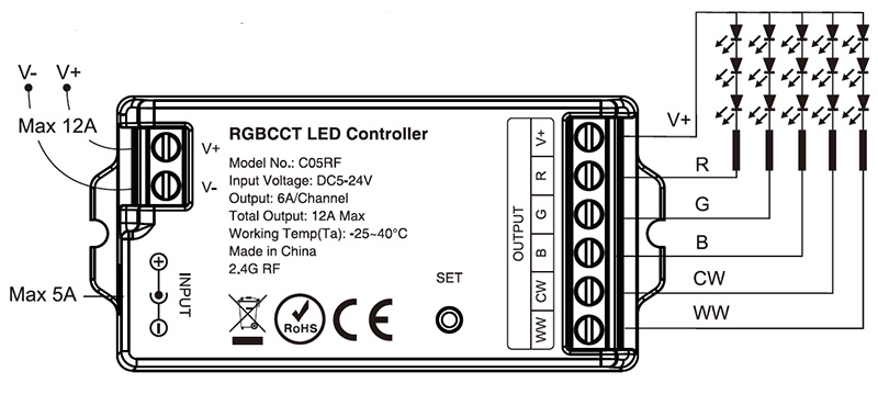 C05RF Dimmable RF RGB CCT LED Controller Diagram