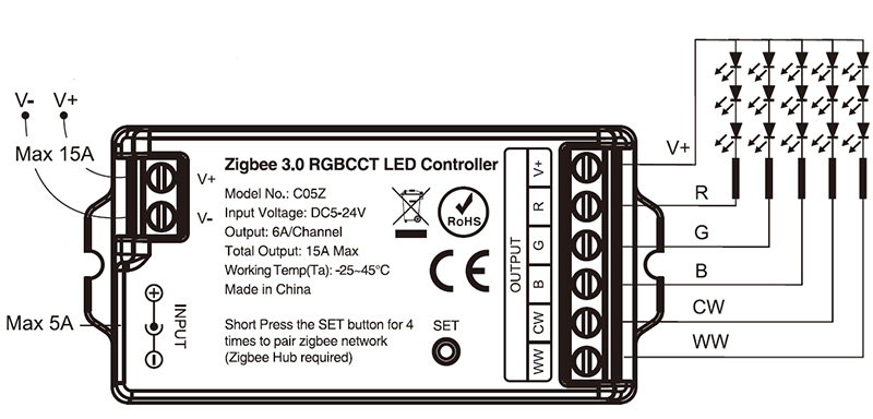 C05Z 5 to 24VDC LED Strips Dimmer RGB CCT Zigbee Controller Diagram