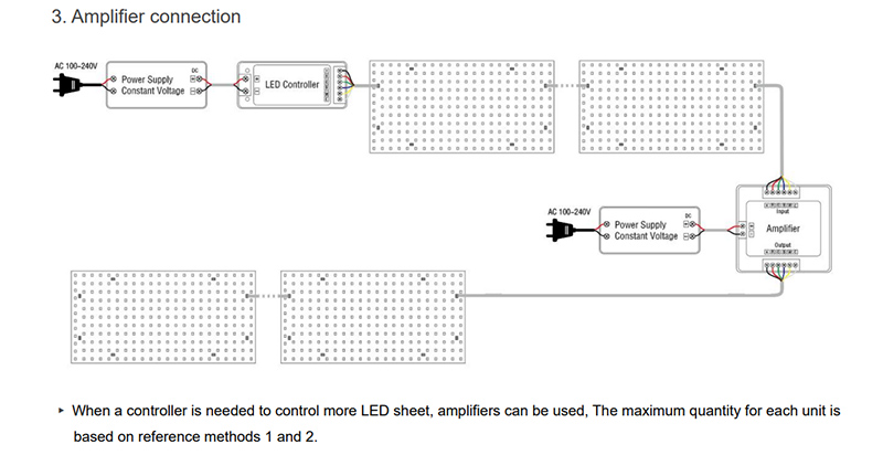 Amplifier Connection