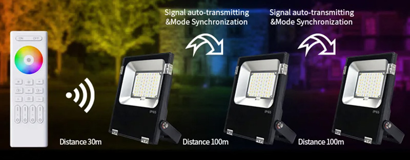 FL03RF AC Wireless RF Remote RGB CCT 30W Dimmable Floodlight LED Diagram