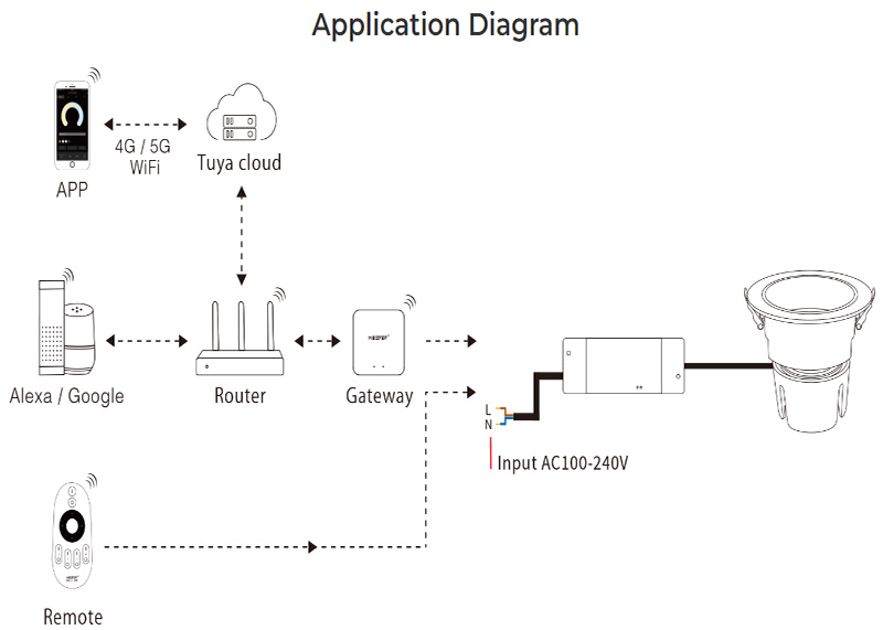 FUT07724 Degrees RGB CCT LED Anti Glare recessed downlight Diagram