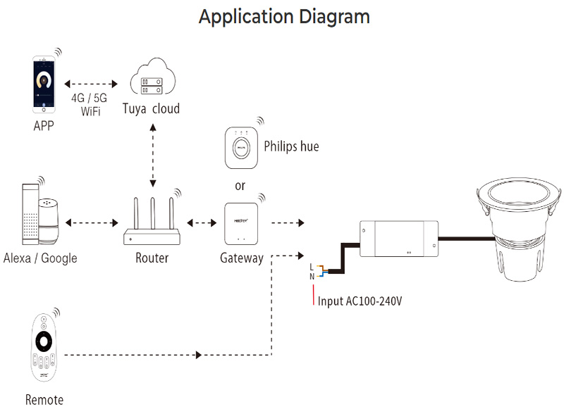 FUT077ZR 24 RF Degrees 9W RGB CCT Smart LED Downlight Diagram