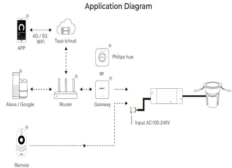 FUT078 60mm Cutout 24 Degrees Anti Glare CCT LED Downlight  Diagram