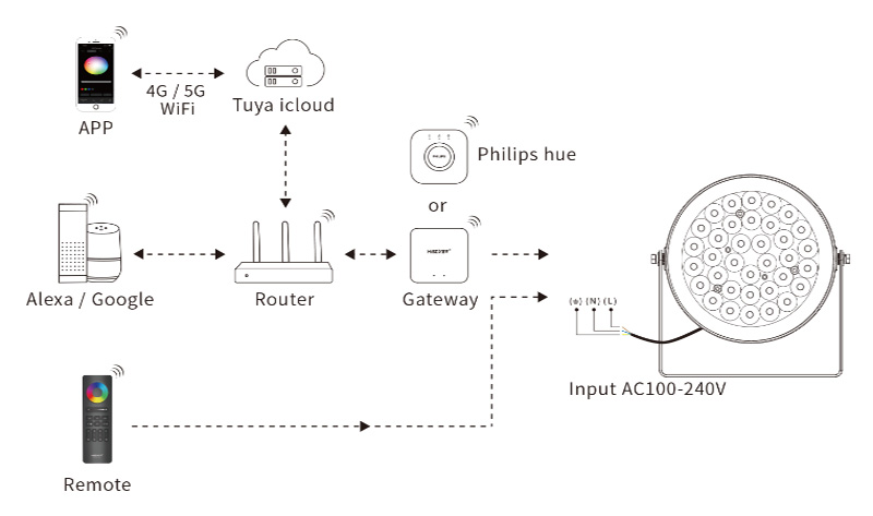 FUTC03ZR Zigbee RF Outdoor CCT RGB LED Landscape Lighting Diagram