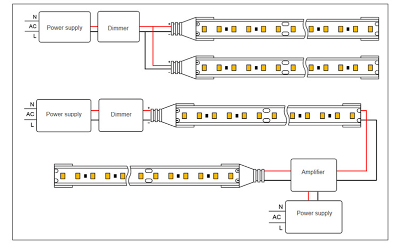 Sauna LED Strip Wiring Diagram