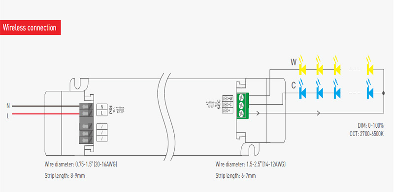 LM-150-24-G2Z2 150W CV Tuya Zigbee CCT LED Driver Dimmable Diagram