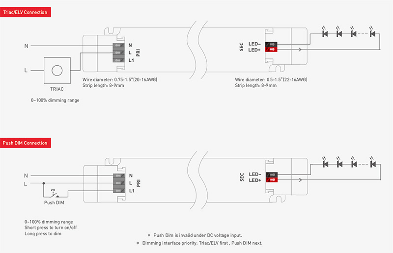 LM-36-12-L1T2 36W 12VDC Class 2 CV Dimmable Triac LED Driver