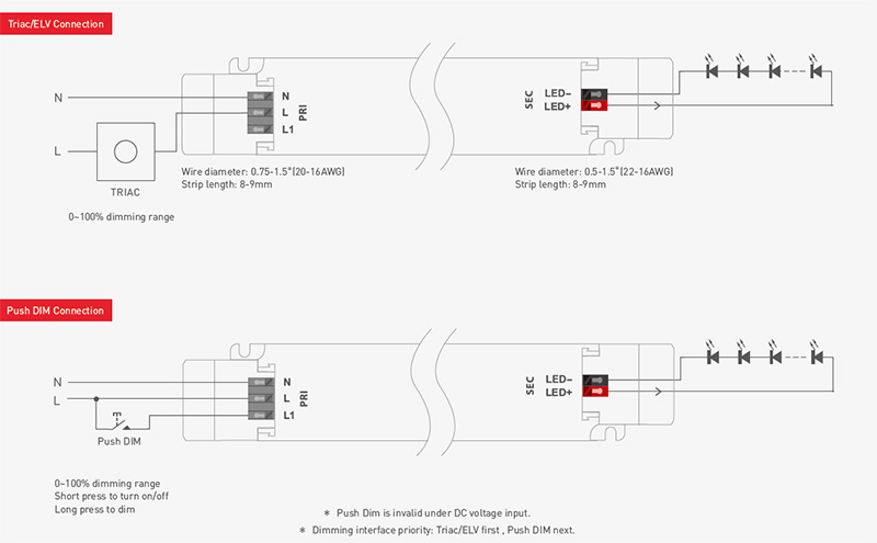 LM-36-24-L1T2 36W 24VDC CV Class 2 Intelligent Triac Dimming LED Driver