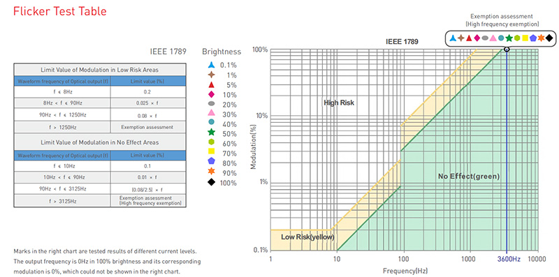 LM-60-12-L1T2 60W 12VDC CV Energy Efficient Class 2 Triac LED Driver