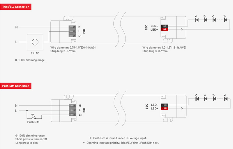 LM-60-24-L1T2 60W 24VDC Push DIM CV Triac Dimming LED Driver