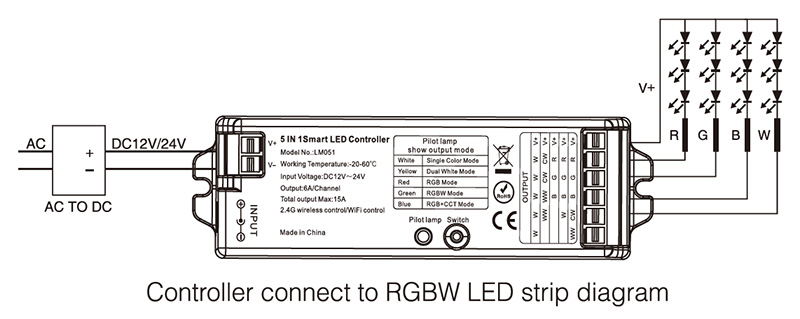 LM051 5 in1 Dimmer LED Light Strip RF Controller Diagram