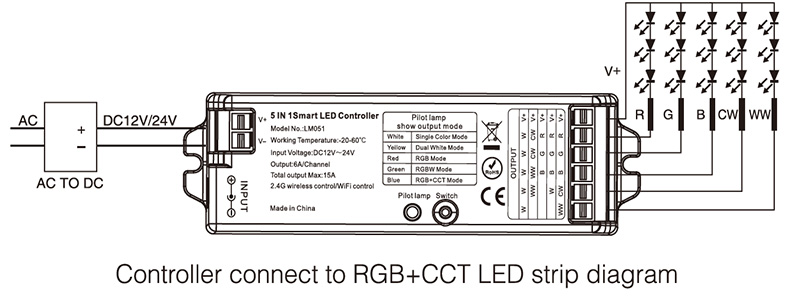 LM051 5 in1 Dimmer LED Light Strip RF Controller Diagram