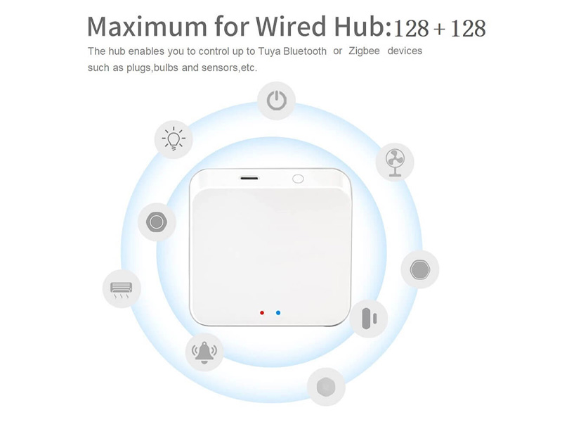 LM054 Tuya App Control Zigbee 3.0 and Bluetooth Mesh Gateway Connecting Devices