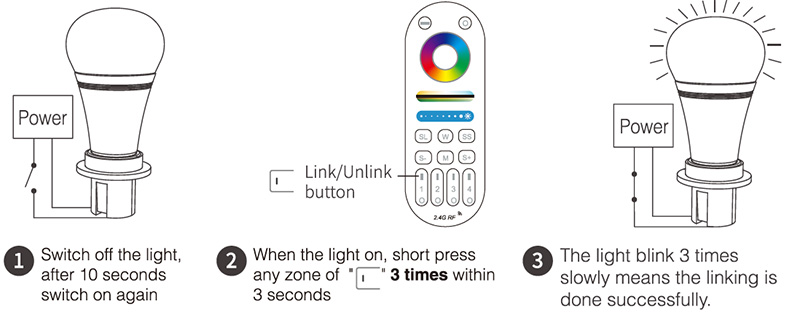 LM091 4 Zone RGB CCT LED Controller RF Remote Control Linking Instructions