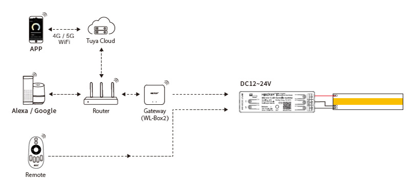 MR2 RF 6A 2 in 1 Mini Dimmable CCT LED Strip Controller Diagram