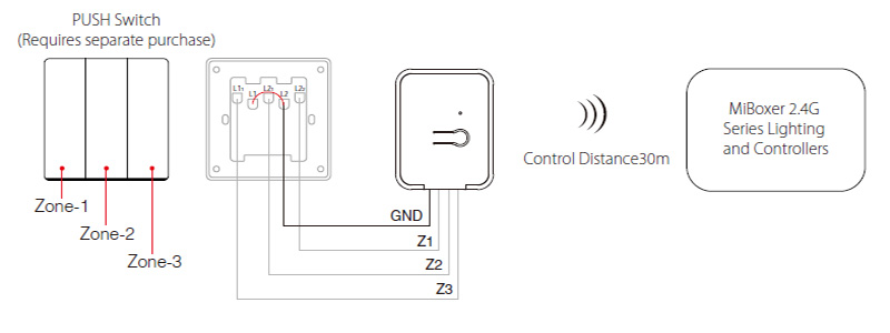 PUSH2-3 3 Zone Wireless RF LED Lamp Dimmer Control Diagram