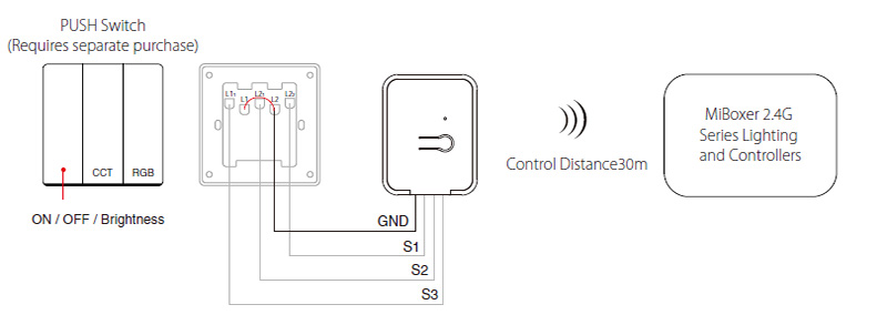 PUSH2 RF Wireless Dual White LED RGB Dimming Lighting Control Diagram