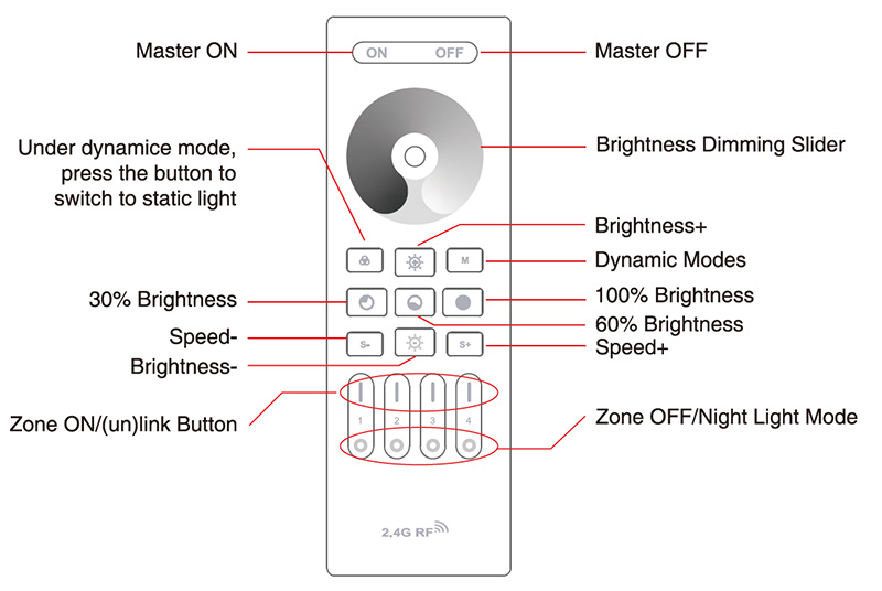 RC01RF 4 Zone Single Color LED RF Remote Control Instruction