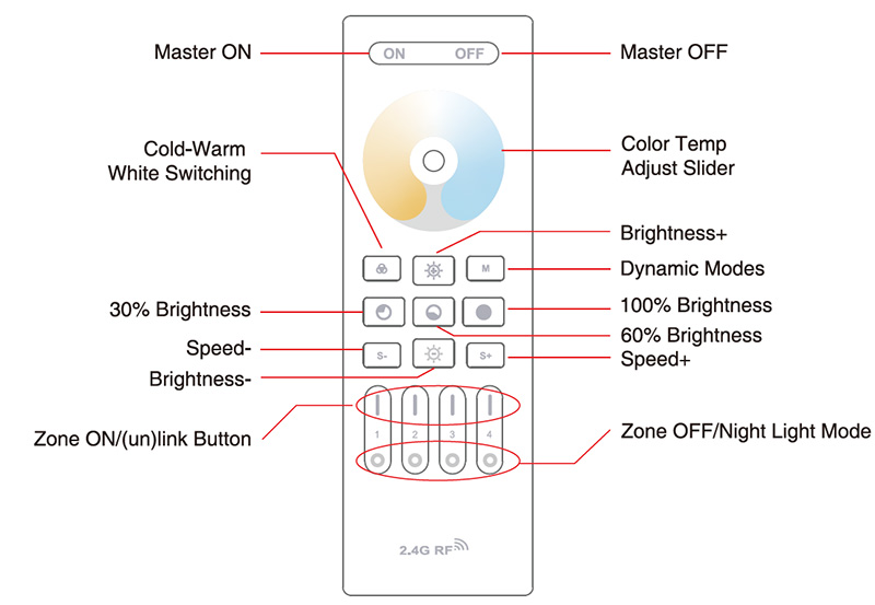 RC02RF 4 Zone Dimmable CCT LED Controller RF Remote Instruction