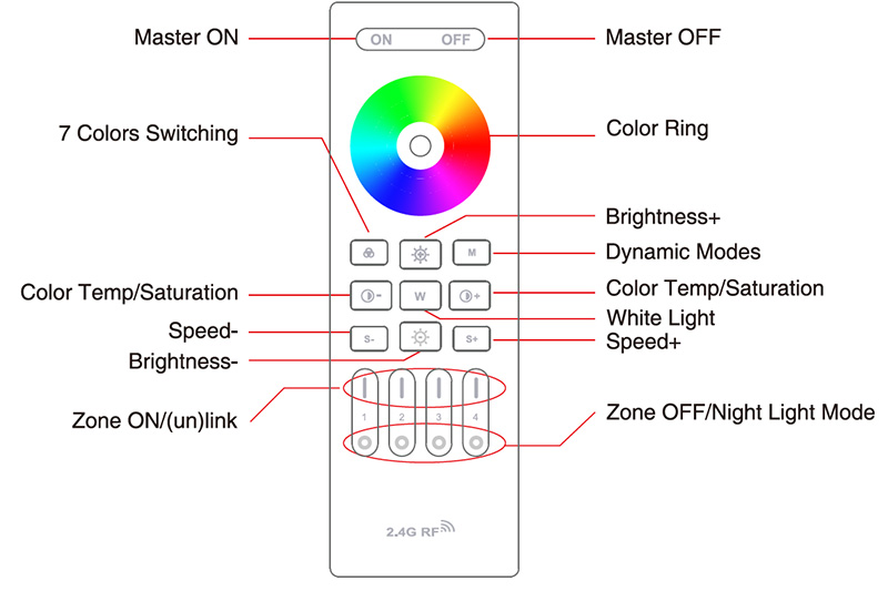 RC03RF 4 Zone RF Dimmer CCT RGB LED Light Remote Control Instruction