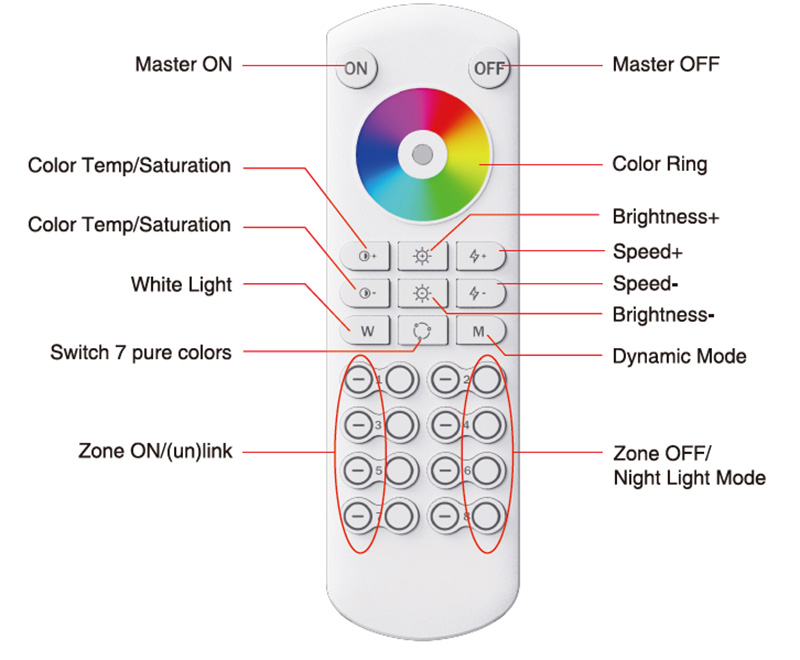 RC05RF Dimmable LED 8 Channel RGB CCT RF Wireless Remote Control Instruction