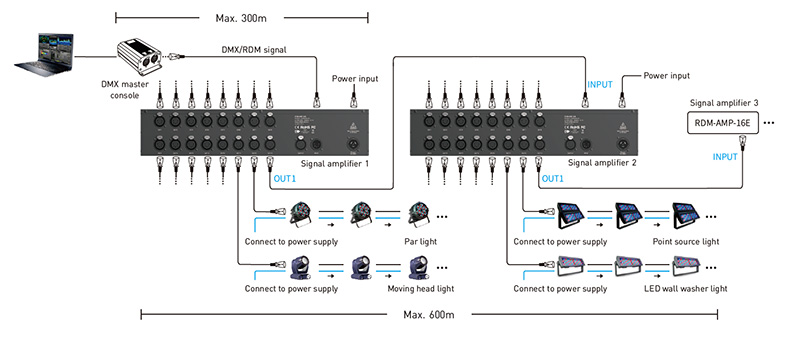 RDM-AMP-16E Neutrik 5 Pin XLR DMX RDM Compatible Signal Amplifier