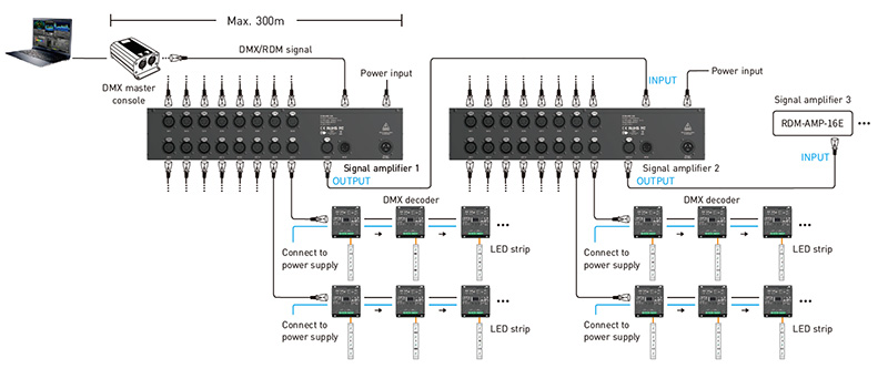 RDM-AMP-16E Neutrik 5 Pin XLR DMX RDM Compatible Signal Amplifier