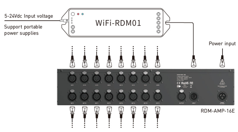 RDM-AMP-16E Neutrik 5 Pin XLR DMX RDM Compatible Signal Amplifier