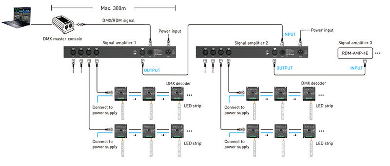 RDM-AMP-4E DMX 5 Pin XLR Low Distortion Isolated Signal Amplifier