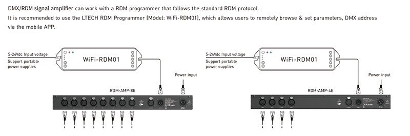 RDM-AMP-4E DMX 5 Pin XLR Low Distortion Isolated Signal Amplifier