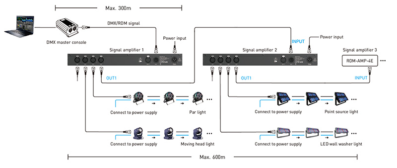 RDM-AMP-4E DMX 5 Pin XLR Low Distortion Isolated Signal Amplifier