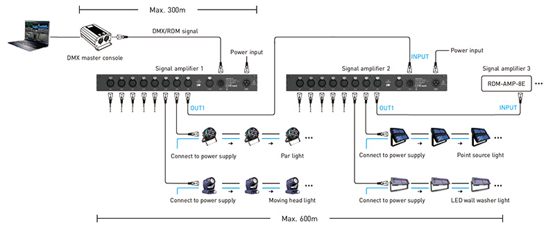 RDM-AMP-8E DMX RDM Neutrik 5 Pin XLR Portable Signal Amplifier