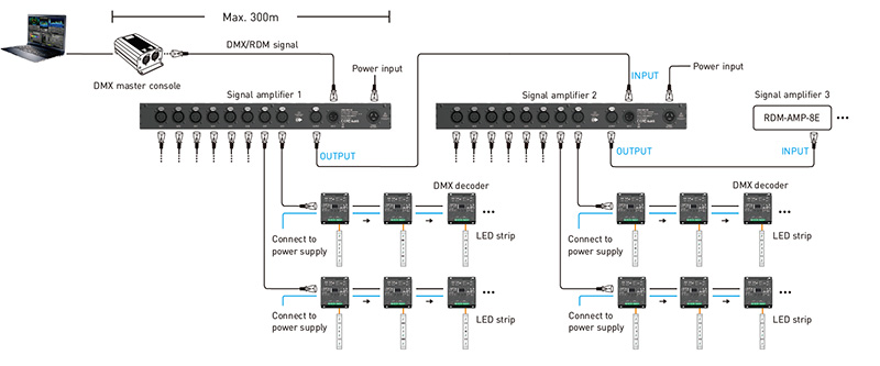 RDM-AMP-8E DMX RDM Neutrik 5 Pin XLR Portable Signal Amplifier