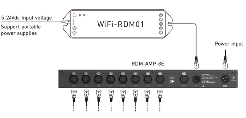 RDM-AMP-8E DMX RDM Neutrik 5 Pin XLR Portable Signal Amplifier