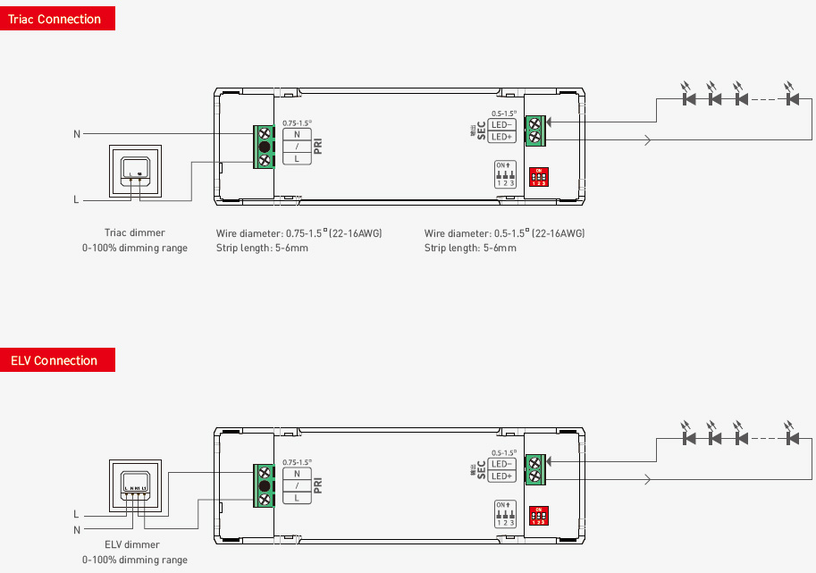 SE-20-300-650-G1T 20W 300 to 650mA Indoor IP20 CC Triac Driver