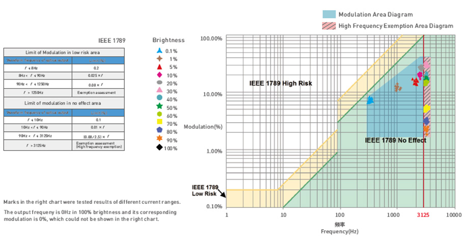 SE-20-300-650-G1T 20W 300 to 650mA Indoor IP20 CC Triac Driver