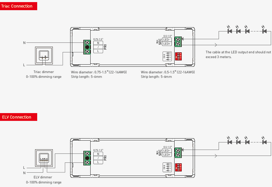 SE-30-150-900-G1T 30W 150 to 900mA IP20 CC Dimmable Triac Driver