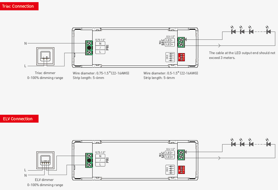 SE-40-300-1050-G1T 40W 300 to 1050mA Isolated CC Triac Dimming Driver