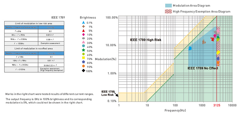 SE-6-200-G1T Easy Install Lightweight 6W 200mA CC Dimmable Triac Driver