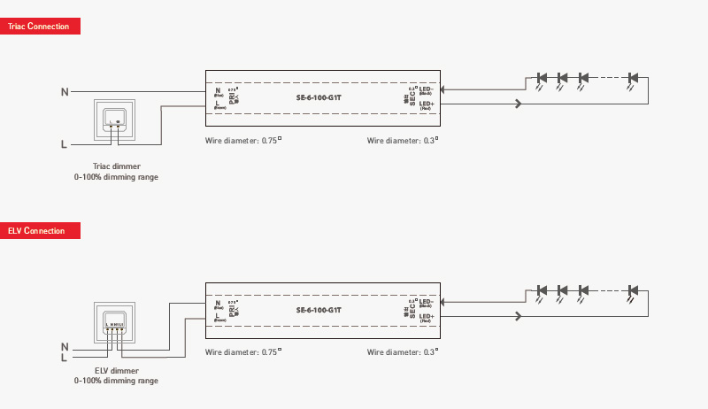 SE-6-400-G1T 6W 400mA Lightweight CC Dimming Compatible Triac Driver