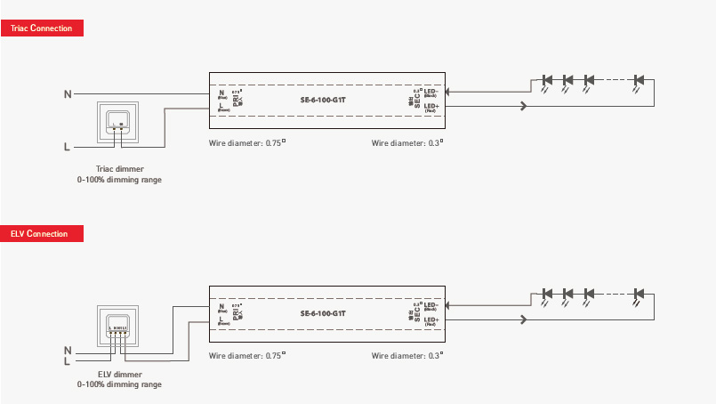 SE-6-650-G1T 6W 650mA Low Cost PWM CC Dimmable Triac Driver