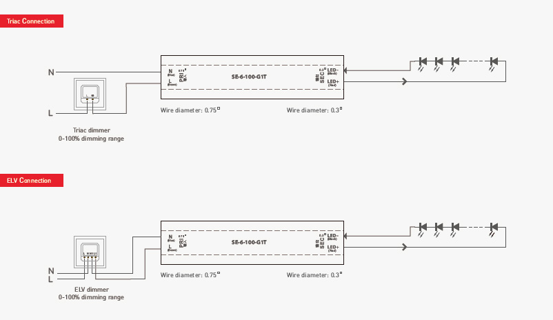 SE-6-700-G1T 6W 700mA Lightweight PWM CC Triac Dimming LED Driver
